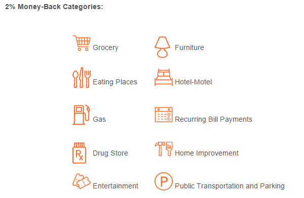 Tangerine 2% Moneybank Categories