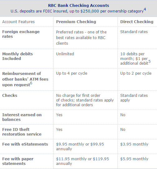 rbc cheque account